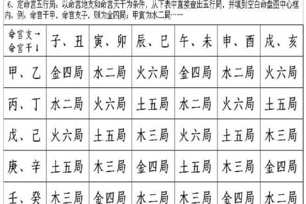 紫薇斗数微盘