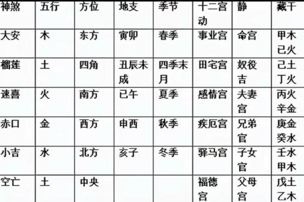 小六壬可以算吉日，小六壬可以算吉日嘛？
