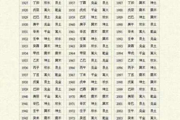 免费婚姻八字合婚 免费八字合婚靠谱吗