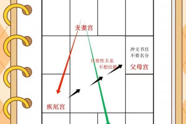 紫薇斗数四马宫