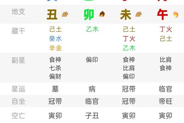 子时不能算命的原因是啥