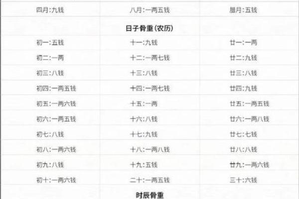 子时不能算命的原因是啥