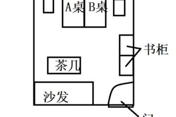 女性如何选择合适的办公桌朝向方位？