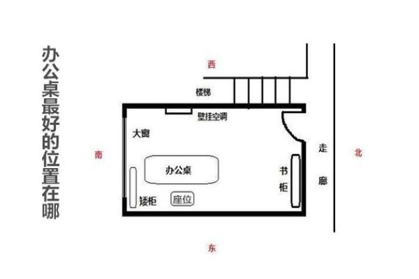 女性如何选择合适的办公桌朝向方位？