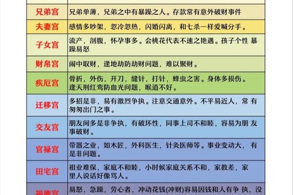 紫薇斗数算怀孕时间
