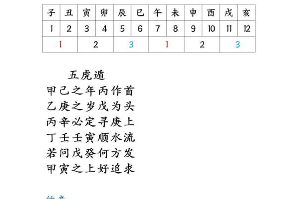 算命免费紫薇斗数