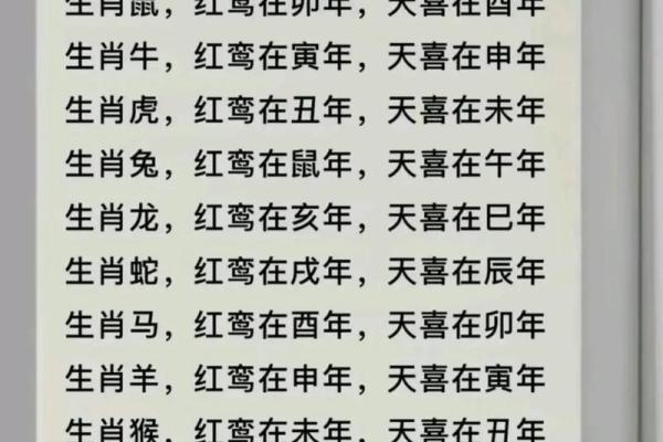 简单易学的八字命宫算命方法