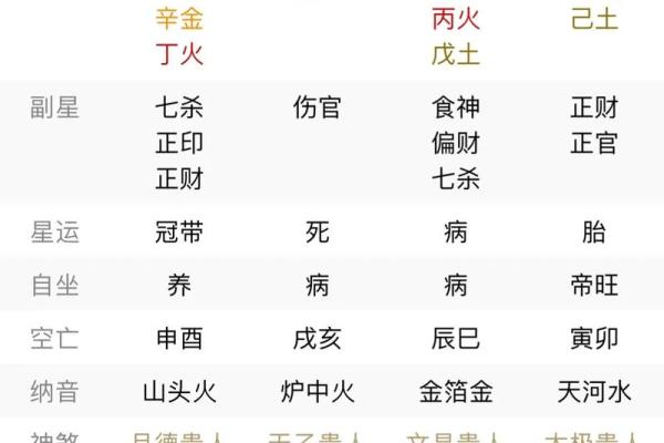 简单易学的八字命宫算命方法