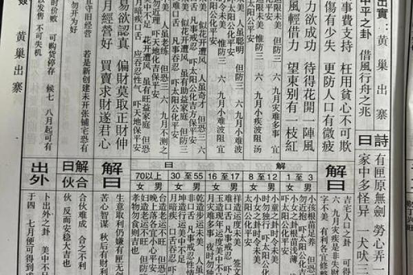 佛祖灵签第3签求学业