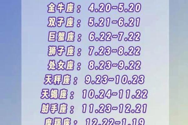 不知道自己是什么星座的可以查吗
