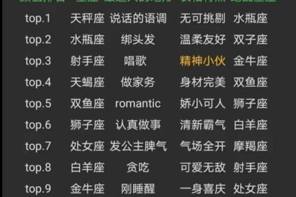 你们喜欢哪个天团的星座