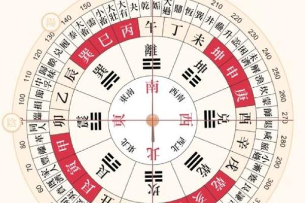 今天喜神方位 2024年10月7日宜向什么方向