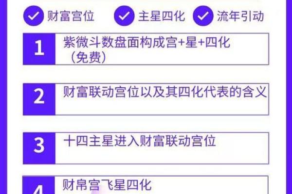 紫薇斗数看财产
