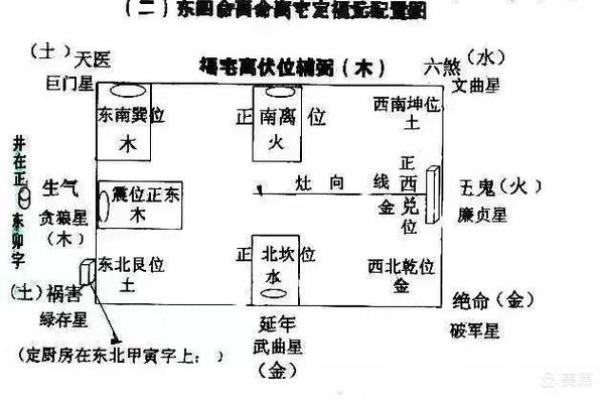 山向详解：一秒辨别方位与吉凶