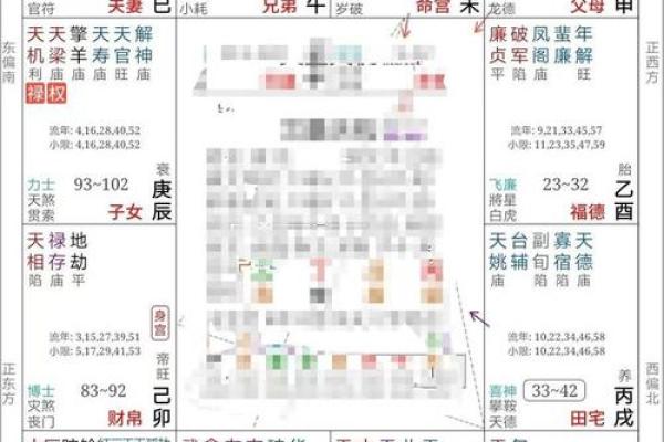 紫微斗数看进财迹象 紫微斗数看财源？