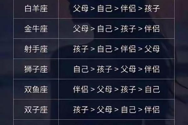 可以预测星座的基因吗