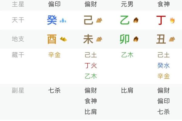 八字乙未日