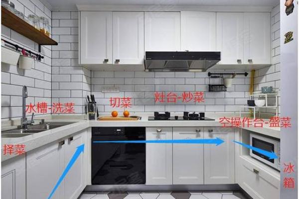 风水，厨房洗菜台和灶台的摆放