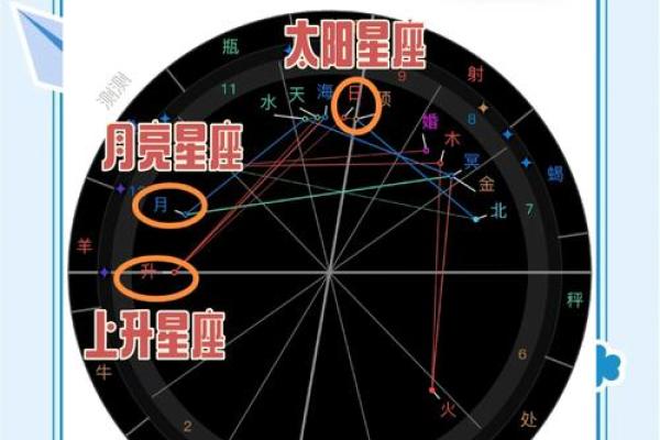 女生上升星座和男生太阳星座配对准吗