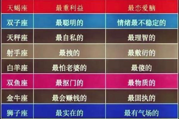 吵架气场强大的星座有哪些