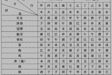生辰八字终身版