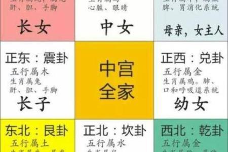 金口诀怎么定前后方位