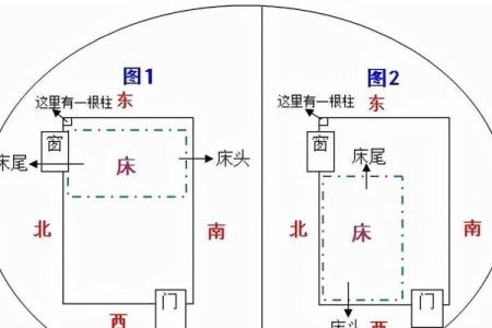 风水睡觉方向有什么忌讳对人有什么影响