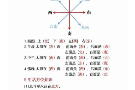 方位与位置示意图,位置方位图