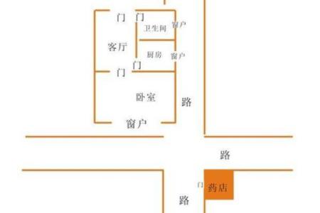 十字路口哪个方位最聚财