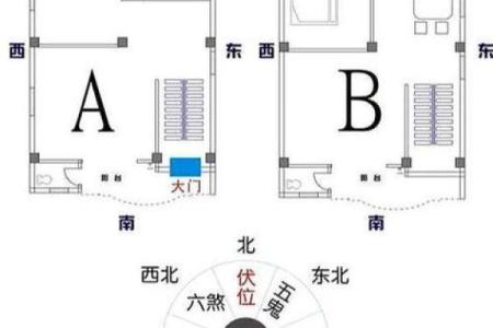 属虎方位吉凶表格图解