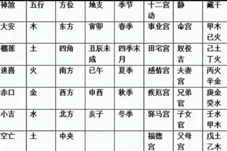 小六壬可以算吉日，小六壬可以算吉日嘛？