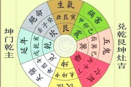 灶的方位吉凶