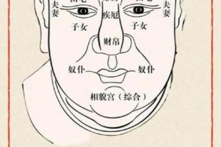 民间面相算命顺口溜
