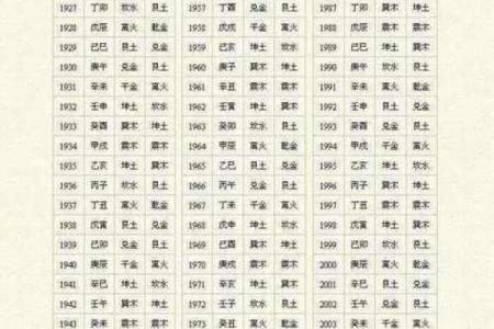 免费婚姻八字合婚 免费八字合婚靠谱吗