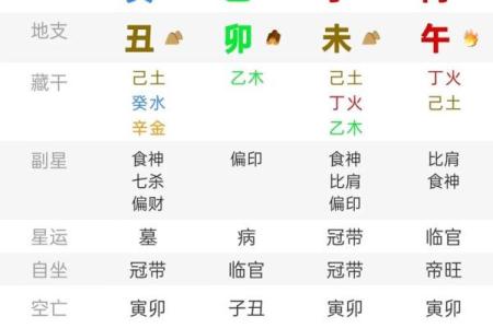 子时不能算命的原因是啥