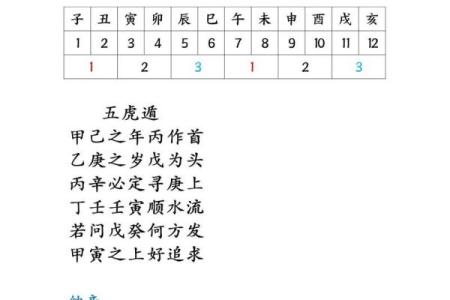 算命免费紫薇斗数