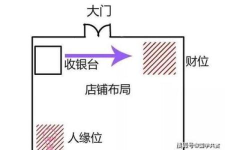 好风水！如何选择做生意的商铺
