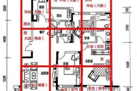 楼梯下风水攻略