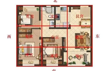房屋吉凶方位