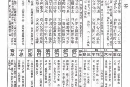 佛祖灵签第一签签意