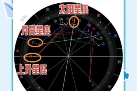 女生上升星座和男生太阳星座配对准吗