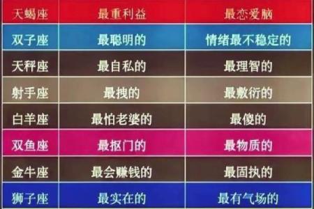 吵架气场强大的星座有哪些