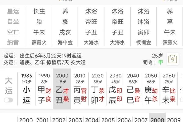 从零开始学八字（五十八）--简单的看八字入手