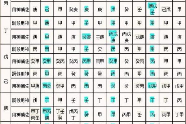 文江勇八字喜用神第43讲
