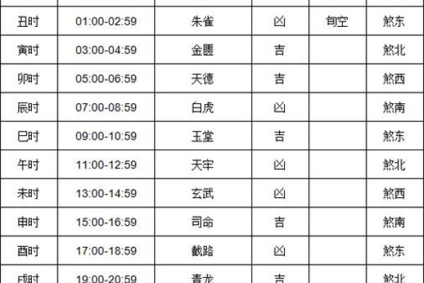 财神方位查询,2024年10月20日什么方向利求财