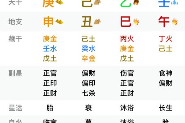 八字算财运方位