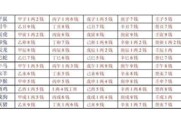 女人宫度算命对照表判断