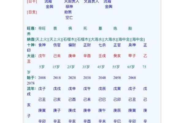 八字早夭