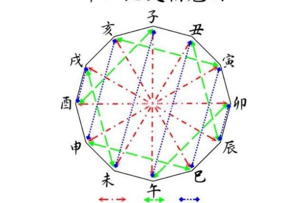紫微斗数冲 紫微斗数冲破？