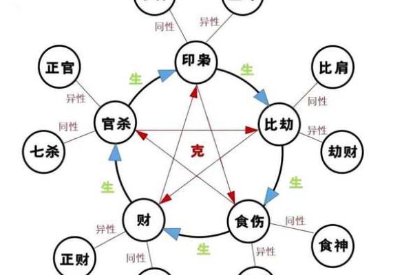 八字四柱都有偏官